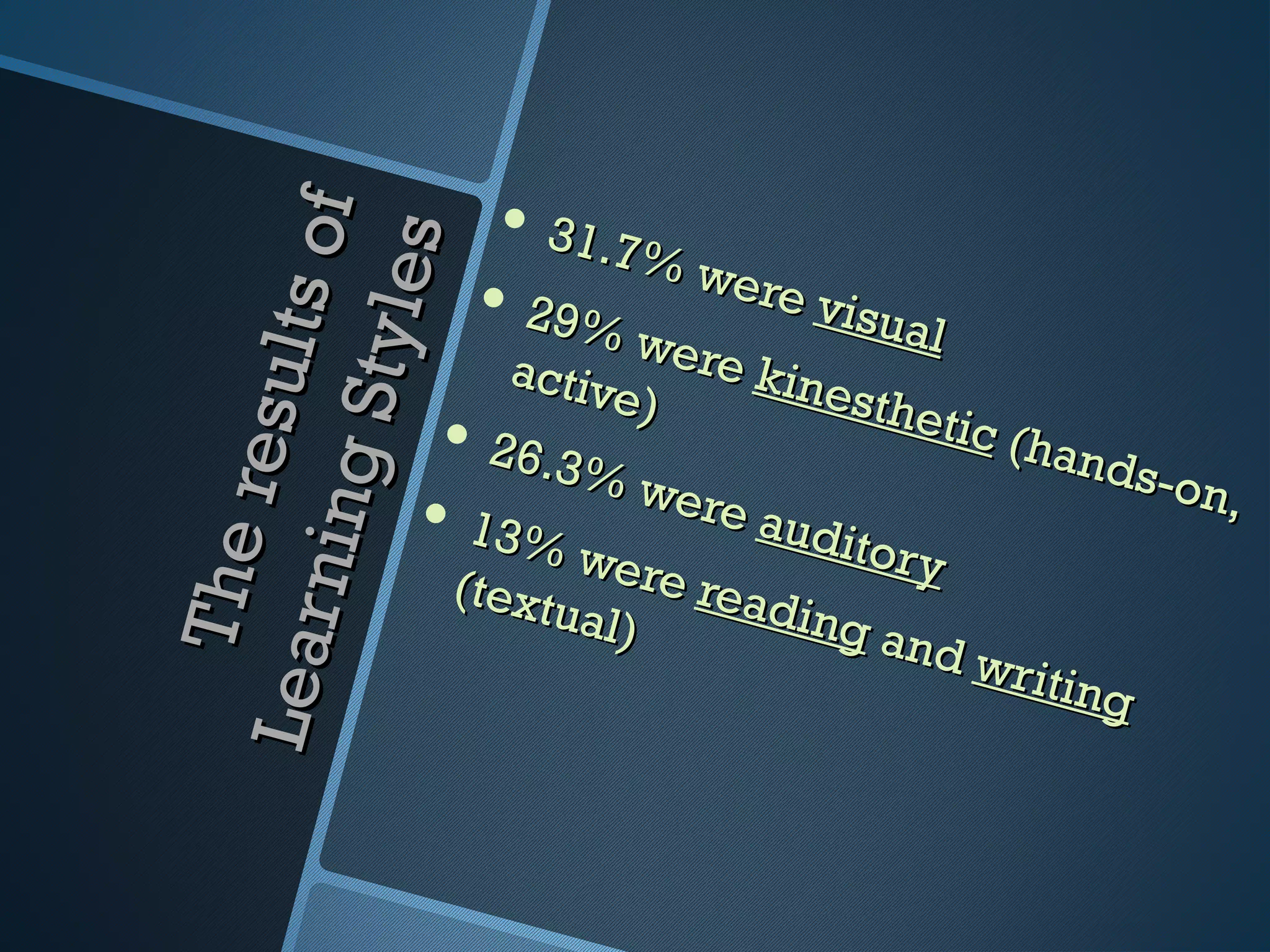 • 31.7%
               l ts of
                    s
                                  were
                         • 29% w
            S tyle
                                       visua
                                             l
                       activ ere kine
         resu
                             e)         sthet
                   • 26.3%                    ic (h
                                                    ands
      nin g

                               were                      -on,
                  • 13% w           audi
                                         tory
   The



                    (text    ere r
                          ual)    eadi
                                       ng a
Le ar



                                            nd w
                                                 riting
 
