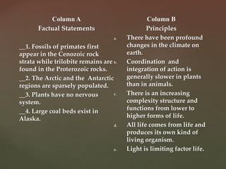 Column A
Factual Statements
__1. Fossils of primates first
appear in the Cenozoic rock
strata while trilobite remains are
found in the Proterozoic rocks.
__2. The Arctic and the Antarctic
regions are sparsely populated.
__3. Plants have no nervous
system.
__4. Large coal beds exist in
Alaska.
Column B
Principles
a. There have been profound
changes in the climate on
earth.
b. Coordination and
integration of action is
generally slower in plants
than in animals.
c. There is an increasing
complexity structure and
functions from lower to
higher forms of life.
d. All life comes from life and
produces its own kind of
living organism.
e. Light is limiting factor life.
 