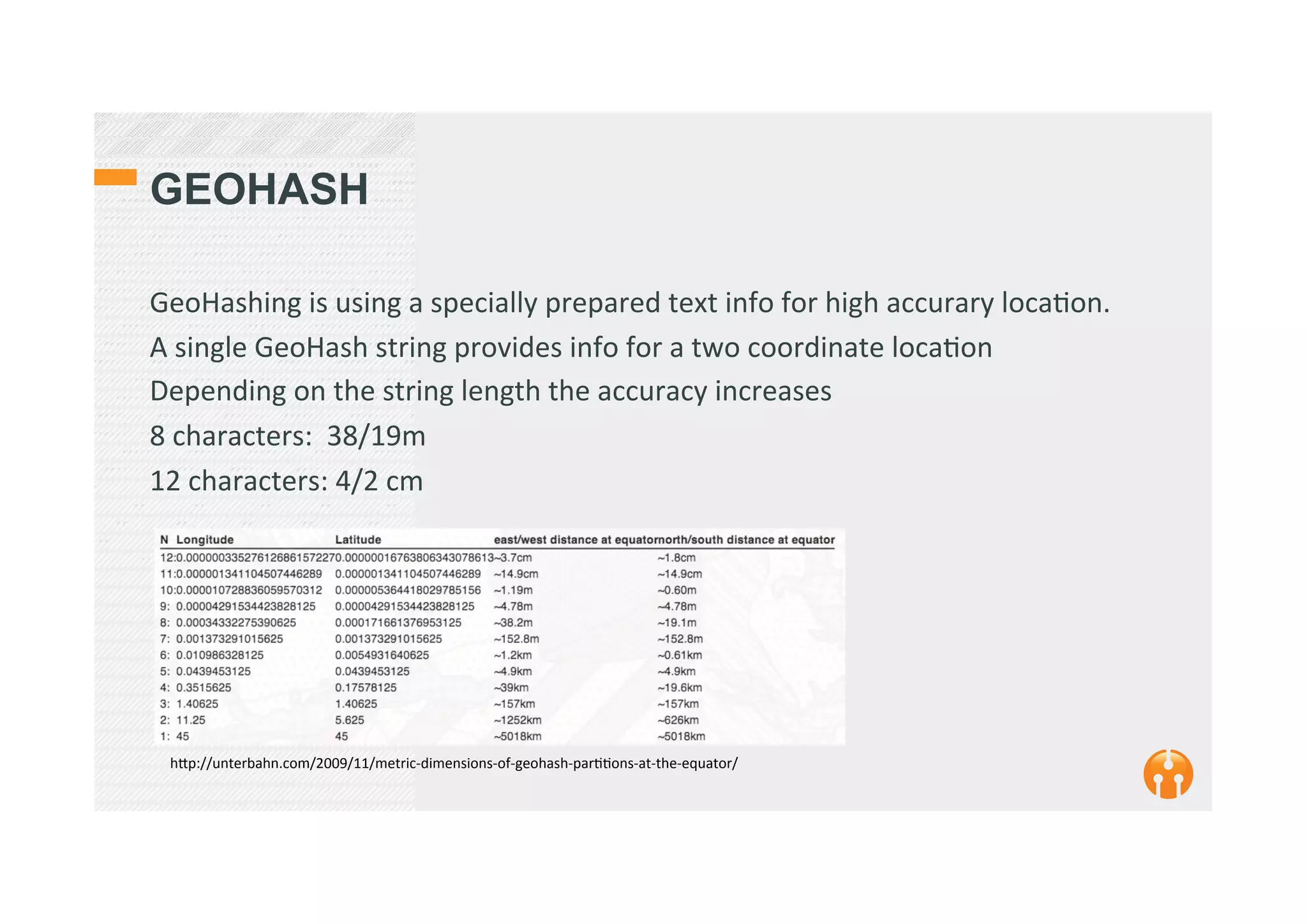 GEOHASH
GeoHashing	
  is	
  using	
  a	
  specially	
  prepared	
  text	
  info	
  for	
  high	
  accurary	
  loca2on.	
  
A	
  single	
  GeoHash	
  string	
  provides	
  info	
  for	
  a	
  two	
  coordinate	
  loca2on	
  
Depending	
  on	
  the	
  string	
  length	
  the	
  accuracy	
  increases	
  
8	
  characters:	
  	
  38/19m	
  
12	
  characters:	
  4/2	
  cm	
  
	
  
	
  
	
  
	
  	
  
h_p://unterbahn.com/2009/11/metric-­‐dimensions-­‐of-­‐geohash-­‐par22ons-­‐at-­‐the-­‐equator/	
  
 