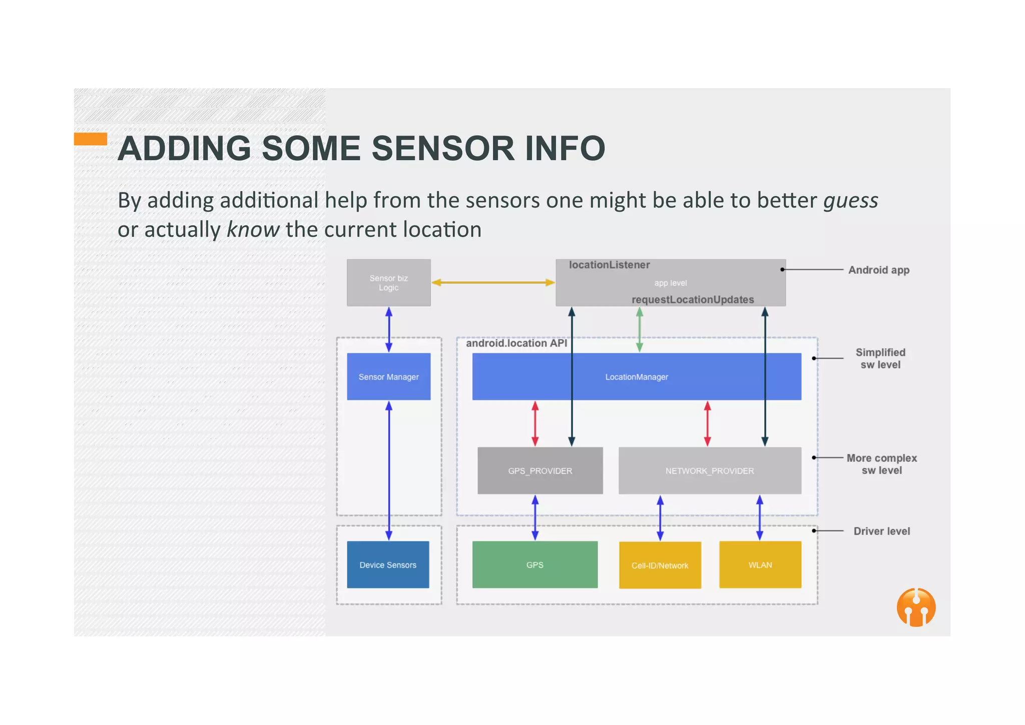 ADDING SOME SENSOR INFO
By	
  adding	
  addi2onal	
  help	
  from	
  the	
  sensors	
  one	
  might	
  be	
  able	
  to	
  be_er	
  guess	
  
or	
  actually	
  know	
  the	
  current	
  loca2on	
  
 