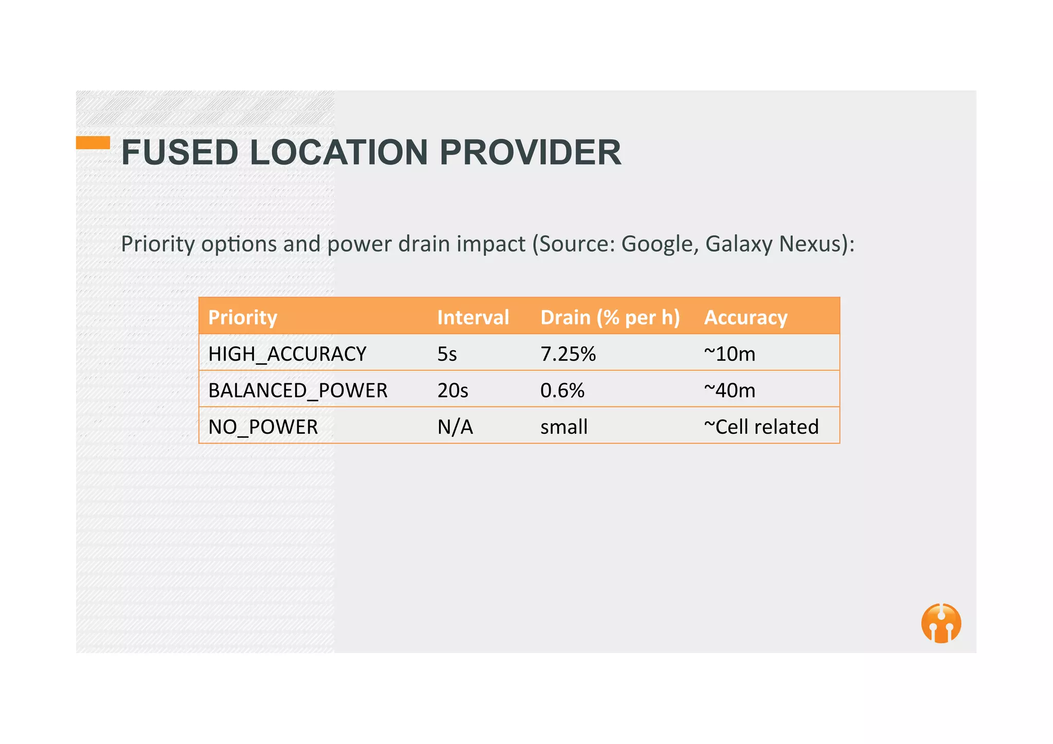 FUSED LOCATION PROVIDER
Priority	
  op2ons	
  and	
  power	
  drain	
  impact	
  (Source:	
  Google,	
  Galaxy	
  Nexus):	
  
Priority	
   Interval	
   Drain	
  (%	
  per	
  h)	
   Accuracy	
  
HIGH_ACCURACY	
   5s	
   7.25%	
   ~10m	
  
BALANCED_POWER	
   20s	
   0.6%	
   ~40m	
  
NO_POWER	
   N/A	
   small	
   ~Cell	
  related	
  
 