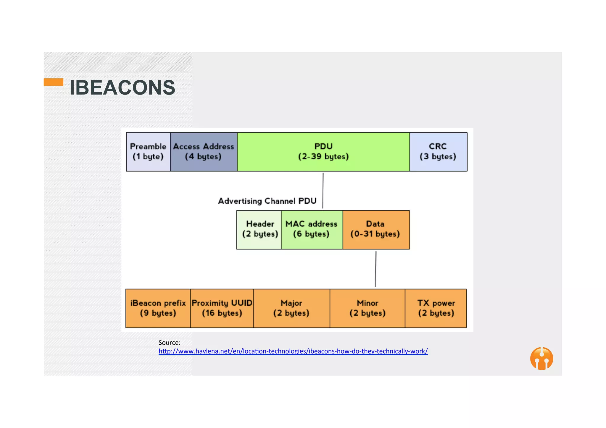 IBEACONS
Source:	
   	
  
h_p://www.havlena.net/en/loca2on-­‐technologies/ibeacons-­‐how-­‐do-­‐they-­‐technically-­‐work/	
  
 