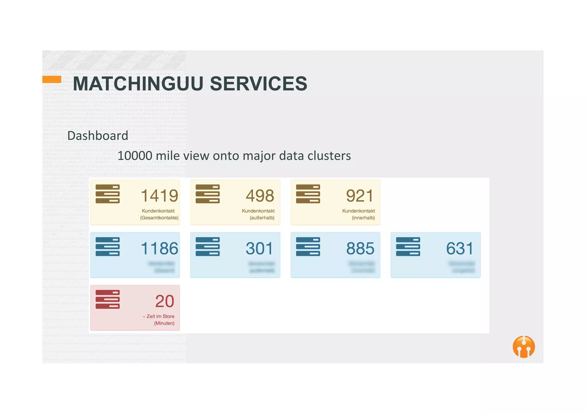 MATCHINGUU SERVICES
Dashboard	
  
	
  10000	
  mile	
  view	
  onto	
  major	
  data	
  clusters	
  
 