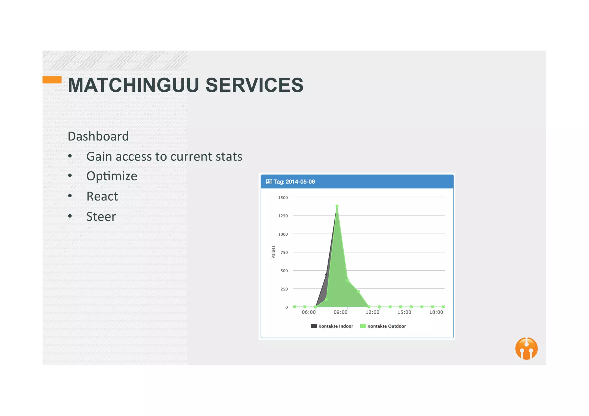 MATCHINGUU SERVICES
Dashboard	
  
•  Gain	
  access	
  to	
  current	
  stats	
  
•  Op2mize	
  
•  React	
  
•  Steer	
  
 