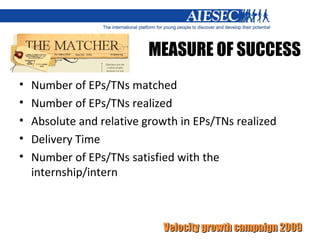 MEASURE OF SUCCESS Number of EPs/TNs matched Number of EPs/TNs realized Absolute and relative growth in EPs/TNs realized Delivery Time Number of EPs/TNs satisfied with the internship/intern 