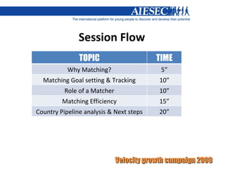 Session Flow TOPIC TIME Why Matching? 5” Matching Goal setting & Tracking 10” Role of a Matcher 10” Matching Efficiency 15” Country Pipeline analysis & Next steps 20” 