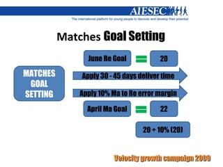 Matches  Goal Setting MATCHES GOAL SETTING June Re Goal 20 Apply 30 - 45 days deliver time Apply 10% Ma to Re error margin April Ma Goal 22 20 + 10% (20) 
