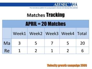 Matches  Tracking APRIL = 20 Matches 　 Week1 Week2 Week3 Week4 Total  Ma 3 5 7 5 20 Re 1 2 1 2 6 