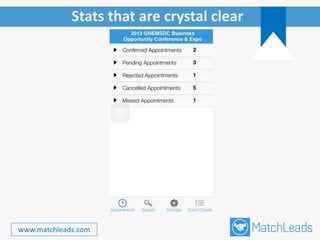 Stats that are crystal clear
www.matchleads.com
 