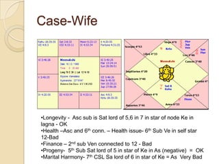 Case-Wife
•Longevity - Asc sub is Sat lord of 5,6 in 7 in star of node Ke in
lagna - OK
•Health –Asc and 6th conn. – Healt...