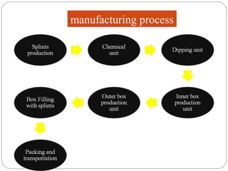 manufacturing process
 
