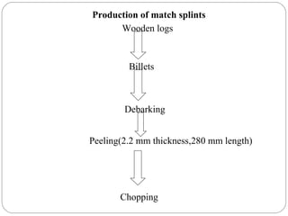 Production of match splints
Wooden logs
Billets
Debarking
Peeling(2.2 mm thickness,280 mm length)
Chopping
 