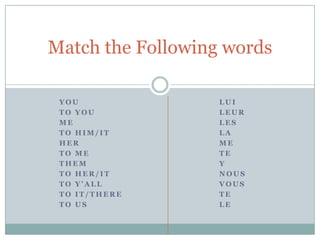 Match the Following words

 YOU               LUI
 TO YOU            LEUR
 ME                LES
 TO HIM/IT         LA
 HER               ME
 TO ME             TE
 THEM              Y
 TO HER/IT         NOUS
 TO Y’ALL          VOUS
 TO IT/THERE       TE
 TO US             LE
 