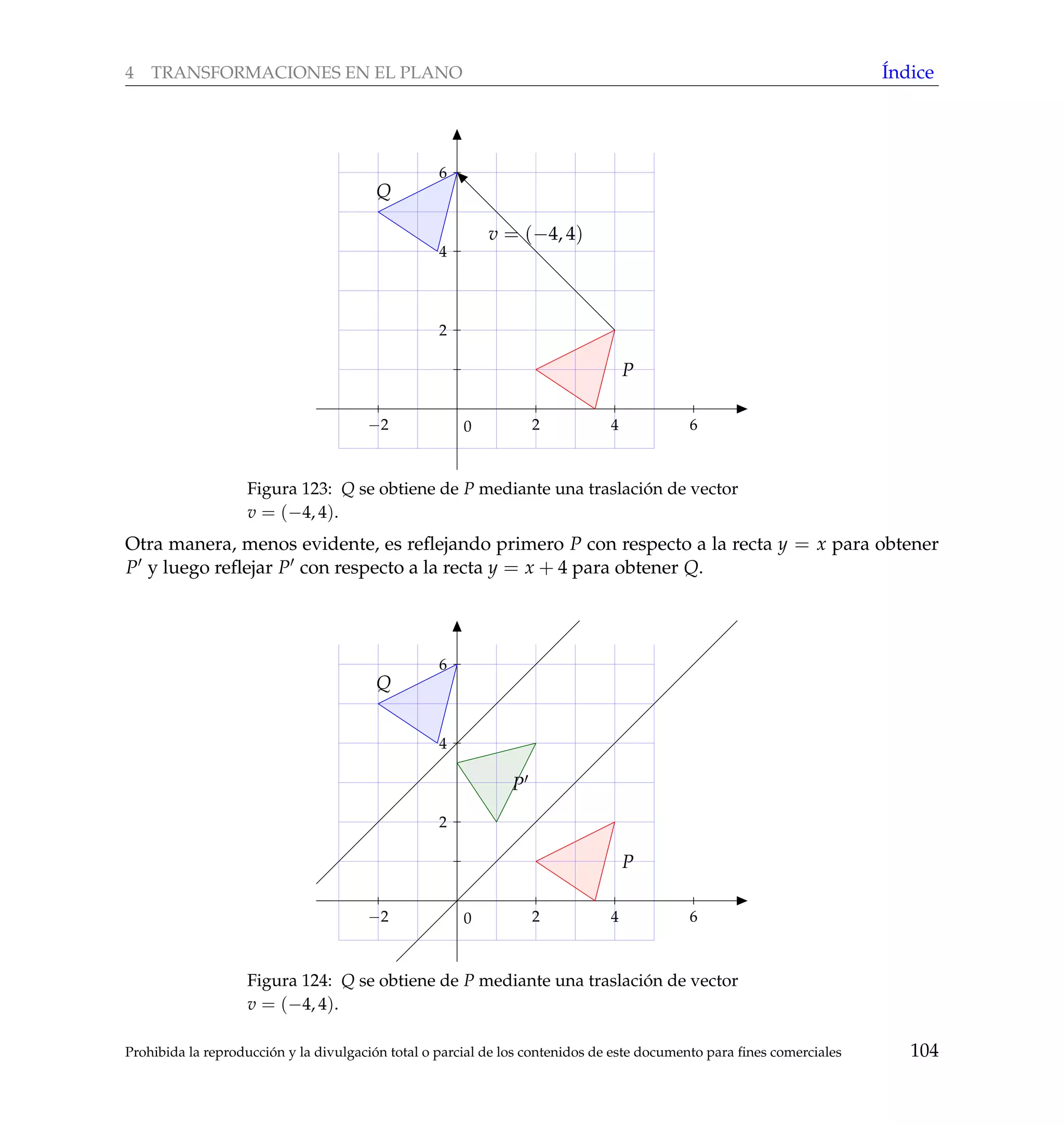 4 TRANSFORMACIONES EN EL PLANO ´Indice
−2 2 4 6
2
4
6
0
P
Q
v = (−4, 4)
Figura 123: Q se obtiene de P mediante una traslaci´on de vector
v = (−4, 4).
Otra manera, menos evidente, es reﬂejando primero P con respecto a la recta y = x para obtener
P y luego reﬂejar P con respecto a la recta y = x + 4 para obtener Q.
−2 2 4 6
2
4
6
0
P
P
Q
Figura 124: Q se obtiene de P mediante una traslaci´on de vector
v = (−4, 4).
Prohibida la reproducci´on y la divulgaci´on total o parcial de los contenidos de este documento para ﬁnes comerciales 104
 
