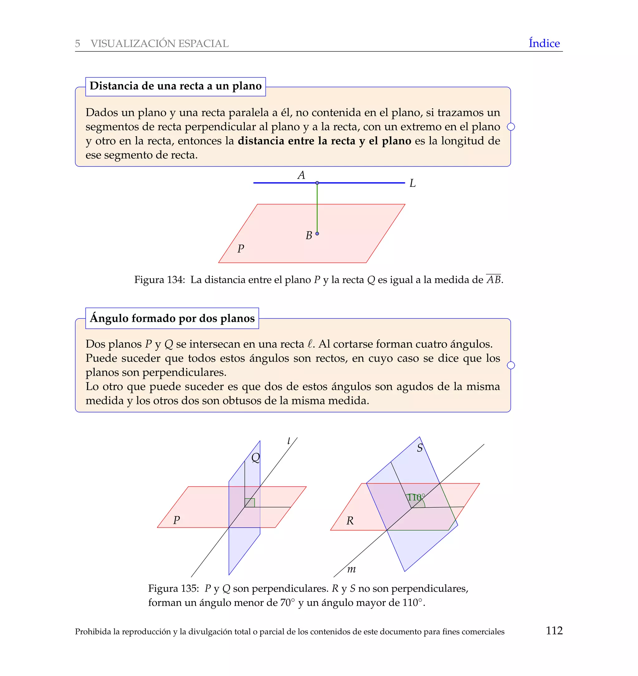 5 VISUALIZACI ´ON ESPACIAL ´Indice
Dados un plano y una recta paralela a ´el, no contenida en el plano, si trazamos un
segmentos de recta perpendicular al plano y a la recta, con un extremo en el plano
y otro en la recta, entonces la distancia entre la recta y el plano es la longitud de
ese segmento de recta.
Distancia de una recta a un plano
L
P
A
B
Figura 134: La distancia entre el plano P y la recta Q es igual a la medida de AB.
Dos planos P y Q se intersecan en una recta . Al cortarse forman cuatro ´angulos.
Puede suceder que todos estos ´angulos son rectos, en cuyo caso se dice que los
planos son perpendiculares.
Lo otro que puede suceder es que dos de estos ´angulos son agudos de la misma
medida y los otros dos son obtusos de la misma medida.
´Angulo formado por dos planos
Q
P
l
S
R
m
110◦
Figura 135: P y Q son perpendiculares. R y S no son perpendiculares,
forman un ´angulo menor de 70◦ y un ´angulo mayor de 110◦.
Prohibida la reproducci´on y la divulgaci´on total o parcial de los contenidos de este documento para ﬁnes comerciales 112
 