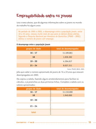MATEMÁTICA · 7O
ANO 11
Empregabilidade entre os jovens
Leia o texto abaixo, que dá algumas informações sobre os jovens no mundo
do trabalho há alguns anos:
O desemprego entre a população jovem
grupos de idade total de desempregados
16 - 17 11.109.861
18 1.939.392
19 - 20 4.104.617
21 - 24 8.027.311
fonte: PNAD, IBGE, 2005.
Júlia quis saber o número aproximado de jovens de 16 a 24 anos que estavam
desempregados em 2005.
Ela copiou a tabela, fazendo alguns arredondamentos para facilitar os
cálculos, e já preencheu as duas primeiras linhas. Complete a tabela com os
valores aproximados:
grupos de idade total de desempregados
16 - 17 11.110.000
18 1.940.000
19 - 20
21 - 24
total
No período de 1995 a 2005, o desemprego entre a população jovem, entre
16 e 24 anos, cresceu muito mais do que para as demais faixas etárias.
Segundo a Pesquisa Nacional por Amostras de Domicílios (PNAD – IBGE),
dobrou o número de jovens sem emprego.
MAT7ºANO.indd 11MAT7ºANO.indd 11 9/15/10 2:48 PM9/15/10 2:48 PM
 