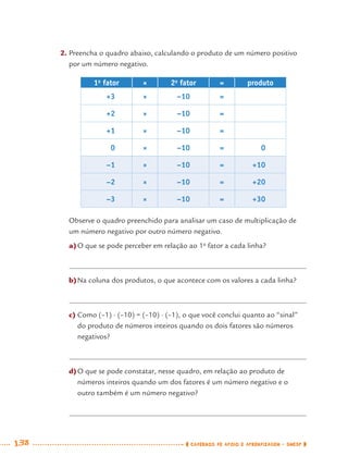 138 CADERNOS DE APOIO E APRENDIZAGEM · SMESP
2. Preencha o quadro abaixo, calculando o produto de um número positivo
por um número negativo.
1o
fator × 2o
fator = produto
+3 × –10 =
+2 × –10 =
+1 × –10 =
0 × –10 = 0
–1 × –10 = +10
–2 × –10 = +20
–3 × –10 = +30
Observe o quadro preenchido para analisar um caso de multiplicação de
um número negativo por outro número negativo.
a)O que se pode perceber em relação ao 1o
fator a cada linha?
b)Na coluna dos produtos, o que acontece com os valores a cada linha?
c) Como (–1) · (–10) = (–10) · (–1), o que você conclui quanto ao “sinal”
do produto de números inteiros quando os dois fatores são números
negativos?
d)O que se pode constatar, nesse quadro, em relação ao produto de
números inteiros quando um dos fatores é um número negativo e o
outro também é um número negativo?
MAT7ºANO–Vol2.indd 138MAT7ºANO–Vol2.indd 138 9/15/10 3:17 PM9/15/10 3:17 PM
 