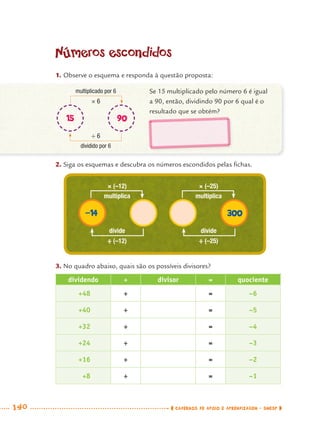 140 CADERNOS DE APOIO E APRENDIZAGEM · SMESP
Números escondidos
1. Observe o esquema e responda à questão proposta:
15 90
multiplicado por 6
dividido por 6
× 6
÷ 6
-14
× (–12)
÷ (–12)
multiplica
divide
300
× (–25)
÷ (–25)
multiplica
divide
Se 15 multiplicado pelo número 6 é igual
a 90, então, dividindo 90 por 6 qual é o
resultado que se obtém?
dividendo ÷ divisor = quociente
+48 ÷ = –6
+40 ÷ = –5
+32 ÷ = –4
+24 ÷ = –3
+16 ÷ = –2
+8 ÷ = –1
3. No quadro abaixo, quais são os possíveis divisores?
2. Siga os esquemas e descubra os números escondidos pelas ﬁchas.
MAT7ºANO–Vol2.indd 140MAT7ºANO–Vol2.indd 140 9/15/10 3:17 PM9/15/10 3:17 PM
 