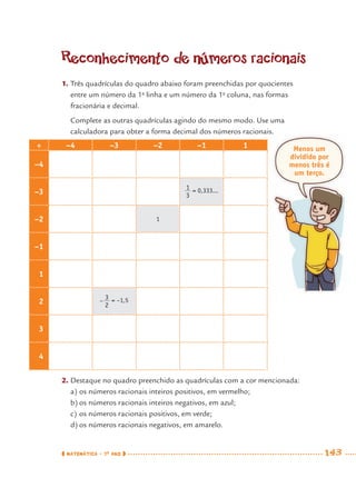 MATEMÁTICA · 7O
ANO 143
Reconhecimento de números racionais
1. Três quadrículas do quadro abaixo foram preenchidas por quocientes
entre um número da 1a
linha e um número da 1a
coluna, nas formas
fracionária e decimal.
Complete as outras quadrículas agindo do mesmo modo. Use uma
calculadora para obter a forma decimal dos números racionais.
÷ –4 –3 –2 –1 1
–4
–3 = 0,333...
–2 1
–1
1
2 = –1,5
3
4
2. Destaque no quadro preenchido as quadrículas com a cor mencionada:
a) os números racionais inteiros positivos, em vermelho;
b) os números racionais inteiros negativos, em azul;
c) os números racionais positivos, em verde;
d) os números racionais negativos, em amarelo.
Menos um
dividido por
menos três é
um terço.
MAT7ºANO–Vol2.indd 143MAT7ºANO–Vol2.indd 143 9/15/10 3:17 PM9/15/10 3:17 PM
 
