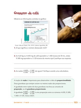 MATEMÁTICA · 7O
ANO 157
Consumo de café
Observe as informações contidas no gráﬁco:
1. O que signiﬁca o número destacado 4,65?
2. Se 4,65 kg ou 4.650 mg de café equivalem a 1.560 xícaras de 50 mL, então
9.300 mg equivalem a 3.120 xícaras do mesmo tipo? Justiﬁque sua resposta.
3. As razões e são iguais? Veriﬁque usando uma calculadora.
A noção de razão é importante para desenvolver a ideia de proporcionalidade.
Duas grandezas que sempre variam na mesma razão são proporcionais.
A igualdade entre razões de duas grandezas nos leva ao conceito de
proporção, ou de grandezas proporcionais.
A igualdade = é uma proporção entre os números 4.650, 9.300,
1.560 e 3.120, nessa ordem.
Fonte: Folha de S.Paulo, 9 fev. 2010. Caderno Agrofolha, B8.
ALFRIBEIRO/AE
FOLHAPRESS
MAT7ºANO–Vol2.indd 157MAT7ºANO–Vol2.indd 157 9/15/10 3:18 PM9/15/10 3:18 PM
 