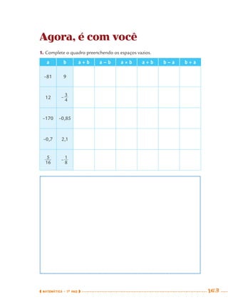 MATEMÁTICA · 7O
ANO 163
Agora, é com você
1. Complete o quadro preenchendo os espaços vazios.
a b a + b a – b a × b a ÷ b b – a b ÷ a
–81 9
12
–170 –0,85
–0,7 2,1
MAT7ºANO–Vol2.indd 163MAT7ºANO–Vol2.indd 163 9/15/10 3:18 PM9/15/10 3:18 PM
 