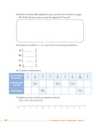36 CADERNOS DE APOIO E APRENDIZAGEM · SMESP
4. Antônio comprou 800 salgadinhos para uma festa de aniversário e pagou
R$ 184,00. Quanto custou o cento do salgadinho? Por quê?
0 0,5
1 1,5
2 2,5
3 3,5
4 4,5
5
5. Coloque os símbolos <, > ou = que tornam as sentenças verdadeiras:
a)
b)
c)
d)
6. Complete a tabela abaixo.
representação
fracionária
representação
decimal
0,30 0,90 0,10
porcentagem 50% 77%
7. Registre na reta numérica os seguintes números:
0,25; 1,75; 2,25; 4,25; 5,25.
MAT7ºANO.indd 36MAT7ºANO.indd 36 9/15/10 2:48 PM9/15/10 2:48 PM
 