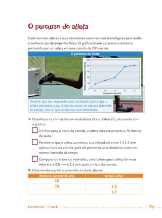 MATEMÁTICA · 7O
ANO 39
O percurso do atleta
Cada vez mais atletas e seus treinadores usam recursos tecnológicos para avaliar
e melhorar seu desempenho físico. O gráﬁco abaixo apresenta a distância
percorrida por um atleta em uma corrida de 200 metros.
O percurso do atleta
0
50
100
150
200
250
0,5 1,0 1,5 2,0 2,5
distânciapercorrida(emmetros)
tempo (em minutos)
1. Classiﬁque as aﬁrmações em verdadeiras (V) ou falsas (F), de acordo com
o gráﬁco:
0,5 min após o início da corrida, o atleta está exatamente a 70 metros
da saída.
Percebe-se que o atleta aumentou sua velocidade entre 1,5 e 2 min
após o início da corrida, pois ele percorreu uma distância maior no
mesmo intervalo de tempo.
Comparando todos os intervalos, concluímos que o atleta foi mais
veloz entre 2,0 min e 2,5 min após o início da corrida.
2. Observando o gráﬁco, preencha a tabela abaixo:
distância percorrida (m) tempo (min)
40
70 1,0
1,5
ECKHARDPECHER/WIKPEDIA.ORG
fonte: dados ﬁctícios
Observe que um segmento mais inclinado indica que o
atleta percorreu uma distância maior no mesmo intervalo
de tempo, isto é, que aumentou sua velocidade.
MAT7ºANO.indd 39MAT7ºANO.indd 39 9/15/10 2:48 PM9/15/10 2:48 PM
 