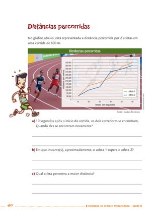 40 CADERNOS DE APOIO E APRENDIZAGEM · SMESP
a)10 segundos após o início da corrida, os dois corredores se encontram.
Quando eles se encontram novamente?
b)Em que instante(s), aproximadamente, o atleta 1 supera o atleta 2?
c) Qual atleta percorreu a maior distância?
Distâncias percorridas
No gráﬁco abaixo, está representada a distância percorrida por 2 atletas em
uma corrida de 600 m.
Distâncias percorridas
tempo (em segundos)
distância(emmetros)
0
35.000
70.000
105.000
140.000
175.000
210.000
245.000
280.000
315.000
350.000
385.000
420.000
10 20 30 40 50 60
atleta 1
atleta 2
ZEN/WIKIPEDIA.ORG
fonte: dados ﬁctícios
a)10 s
MAT7ºANO.indd 40MAT7ºANO.indd 40 9/15/10 2:48 PM9/15/10 2:48 PM
 