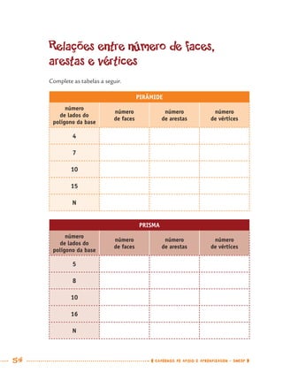 54 CADERNOS DE APOIO E APRENDIZAGEM · SMESP
Relações entre número de faces,
arestas e vértices
Complete as tabelas a seguir.
PIRÂMIDE
número
de lados do
polígono da base
número
de faces
número
de arestas
número
de vértices
4
7
10
15
N
PRISMA
número
de lados do
polígono da base
número
de faces
número
de arestas
número
de vértices
5
8
10
16
N
MAT7ºANO.indd 54MAT7ºANO.indd 54 9/15/10 2:48 PM9/15/10 2:48 PM
 