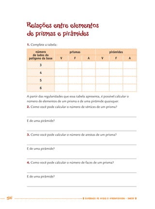 56 CADERNOS DE APOIO E APRENDIZAGEM · SMESP
Relações entre elementos
de prismas e pirâmides
1. Complete a tabela:
número
de lados do
polígono da base
prismas pirâmides
V F A V F A
3
4
5
6
A partir das regularidades que essa tabela apresenta, é possível calcular o
número de elementos de um prisma e de uma pirâmide quaisquer.
2. Como você pode calcular o número de vértices de um prisma?
E de uma pirâmide?
3. Como você pode calcular o número de arestas de um prisma?
E de uma pirâmide?
4. Como você pode calcular o número de faces de um prisma?
E de uma pirâmide?
MAT7ºANO.indd 56MAT7ºANO.indd 56 9/15/10 2:48 PM9/15/10 2:48 PM
 
