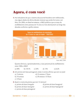 MATEMÁTICA · 7O
ANO 57
Agora, é com você
1. Há indicadores de que o sistema educacional brasileiro vem melhorando,
mas alguns dados da última década mostram que ainda há muito a ser
feito. Em 2004, em Brasil em números, o IBGE publicou que as taxas de
analfabetismo entre pessoas de 15 anos ou mais decresceram ao longo das
décadas conforme o gráﬁco abaixo.
0
10%
20%
30%
40%
fonte: IBGE, 2004.
WIKIPEDIA.ORG
Quanto diminuiu, aproximadamente, a taxa percentual de analfabetismo
entre 1980 e 2002?
a) 40% b) 39,1% c) 35% d) 13% e) 6,2%
2. Um prisma tem base pentagonal, então é correto aﬁrmar que tem no total:
a) 5 vértices d) 15 arestas e 7 faces
b) 10 arestas e) 20 arestas e 12 faces
c) 6 faces
3. Qual é o nome do prisma que tem 12 vértices?
a) prisma de base triangular d) prisma de base hexagonal
b) prisma de base retangular e) prisma de base heptagonal
c) prisma de base pentagonal
1970 1980 1991 2002
Taxas de analfabetismo da população
de 15 anos ou mais de idade - 1950/2002
MAT7ºANO.indd 57MAT7ºANO.indd 57 9/15/10 2:48 PM9/15/10 2:48 PM
 
