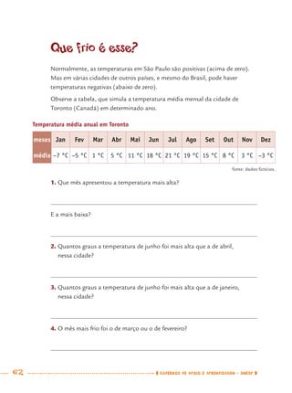62 CADERNOS DE APOIO E APRENDIZAGEM · SMESP
Que frio é esse?
Normalmente, as temperaturas em São Paulo são positivas (acima de zero).
Mas em várias cidades de outros países, e mesmo do Brasil, pode haver
temperaturas negativas (abaixo de zero).
Observe a tabela, que simula a temperatura média mensal da cidade de
Toronto (Canadá) em determinado ano.
Temperatura média anual em Toronto
meses Jan Fev Mar Abr Mai Jun Jul Ago Set Out Nov Dez
média −7 °C −5 °C 1 °C 5 °C 11 °C 18 °C 21 °C 19 °C 15 °C 8 °C 3 °C −3 °C
fonte: dados ﬁctícios.
1. Que mês apresentou a temperatura mais alta?
E a mais baixa?
2. Quantos graus a temperatura de junho foi mais alta que a de abril,
nessa cidade?
3. Quantos graus a temperatura de junho foi mais alta que a de janeiro,
nessa cidade?
4. O mês mais frio foi o de março ou o de fevereiro?
MAT7ºANO.indd 62MAT7ºANO.indd 62 9/15/10 2:48 PM9/15/10 2:48 PM
 