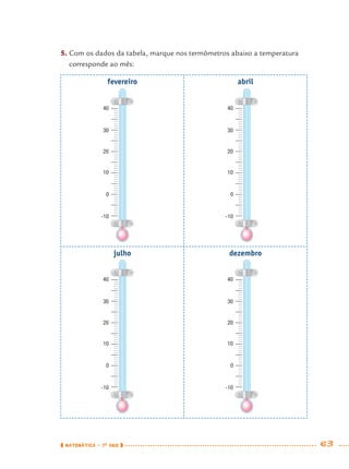 MATEMÁTICA · 7O
ANO 63
5. Com os dados da tabela, marque nos termômetros abaixo a temperatura
corresponde ao mês:
fevereiro abril
julho dezembro
40
30
20
10
0
-10
40
30
20
10
0
-10
40
30
20
10
0
-10
40
30
20
10
0
-10
MAT7ºANO.indd 63MAT7ºANO.indd 63 9/15/10 2:48 PM9/15/10 2:48 PM
 