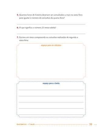 MATEMÁTICA · 7O
ANO 77
5. Quantos livros de história deveriam ser consultados a mais na sexta-feira
para igualar o número de consultas da quarta-feira?
6. O que signiﬁca o número 25 nessa tabela?
7. Escreva um texto comparando as consultas realizadas de segunda a
sexta-feira.
espaço para os cálculos
espaço para o texto
MAT7ºANO.indd 77MAT7ºANO.indd 77 9/15/10 2:48 PM9/15/10 2:48 PM
 