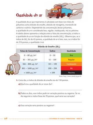 94 CADERNOS DE APOIO E APRENDIZAGEM · SMESP
Qualidade do ar
A qualidade do ar que respiramos é calculada com base nos níveis de
poluentes como dióxido de enxofre, dióxido de nitrogênio, monóxido de
carbono e ozônio. Dependendo da concentração desses poluentes,
a qualidade do ar é considerada boa, regular, inadequada, má ou péssima.
A tabela abaixo apresenta a relação entre a faixa de concentração, o índice e
a qualidade do ar em função do dióxido de enxofre (SO2
). Observe que, se o
índice de SO2
for de 43 pontos, a qualidade do ar é boa, mas, se o índice for
de 216 pontos, a qualidade é má.
Dióxido de Enxofre (SO2
)
Faixa de Concentração Índice Qualidade
0 – 80 μg /m³ 0 – 50 Boa
81 – 365 μg /m³ 51 – 100 Regular
366 – 800 μg /m³ 101 – 199 Inadequada
801 – 1600 μg /m³ 200 – 299 Má
> 1600 μg /m³ > 299 Péssima
fonte: http://www.cetesb.sp.gov.br
1. Certo dia, o índice de dióxido de enxofre era de 130 pontos.
a)Qual era a qualidade do ar nesse dia?
b)Todos os dias, esse índice pode ter variação positiva ou negativa. Se no
dia seguinte o índice fosse de 70 pontos, qual seria sua variação?
c) Essa variação seria positiva ou negativa?
Fai
8
MAT7ºANO.indd 94MAT7ºANO.indd 94 9/15/10 2:48 PM9/15/10 2:48 PM
 