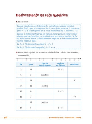 96 CADERNOS DE APOIO E APRENDIZAGEM · SMESP
Deslocamento na reta numérica
1. Leia o texto:
Quando calculamos um deslocamento, subtraímos a posição inicial da
posição ﬁnal. Logo, se começamos em 2 e nos deslocamos até 7, temos que
fazer 7 – 2 e, se começamos em 5 e nos deslocamos até 1, fazemos 1 – 5.
Quando o deslocamento for de um número menor para um número maior,
diremos que ele é positivo, e o resultado será um número positivo. Se for
do maior para o menor, o deslocamento é negativo, e o resultado será um
número negativo. Veja:
De 2 a 7 (deslocamento positivo) 7 – 2 = 5
De 5 a 1 (deslocamento negativo) 1 – 5 = – 4
2. Preencha os espaços em branco da tabela abaixo. Utilize a reta numérica,
se necessário.
de para
tipo de
deslocamento
registro
do cálculo
resultado
3 13 13 – 3
5 2 negativo
7 11 4
2 13 positivo
13 8 8 – 13
12 3 – 9
1 13 positivo
14 5 5 – 14
0 1 2 3 4 5 6 7 8 9 10 11 12 13 14
MAT7ºANO.indd 96MAT7ºANO.indd 96 9/15/10 2:48 PM9/15/10 2:48 PM
 