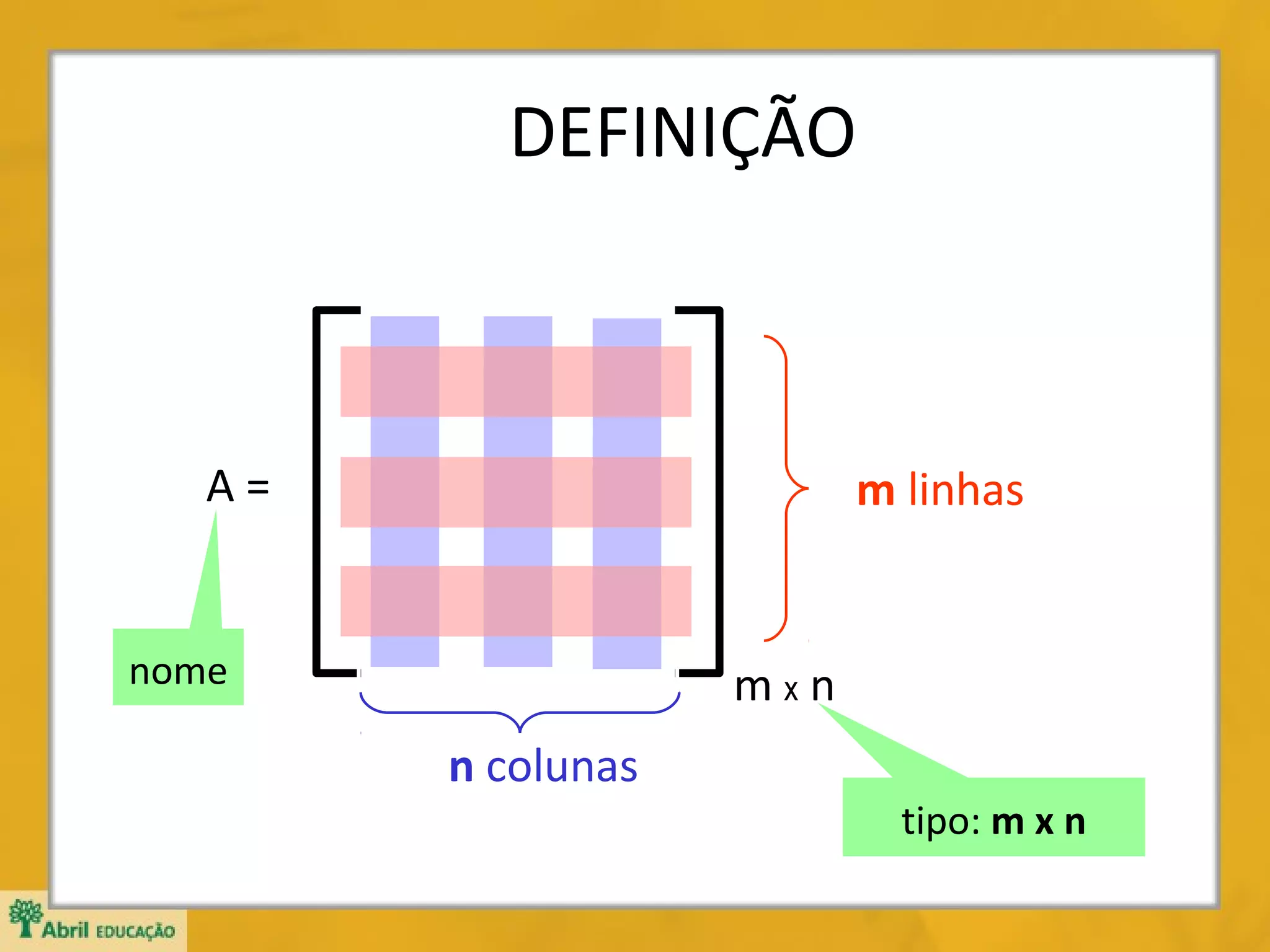 DEFINIÇÃO

A=

m linhas

nome

mxn
n colunas

tipo: m x n

 