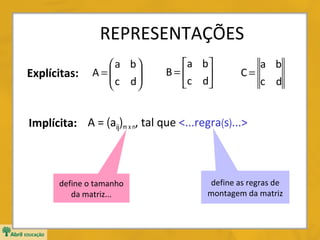 REPRESENTAÇÕES
Explícitas:

a b
A=
 c d




a b 
B=
c d



a b
C=
c d

Implícita: A = (aij)m x n, tal que <...regra(s)...>

define o tamanho
da matriz...

define as regras de
montagem da matriz

 
