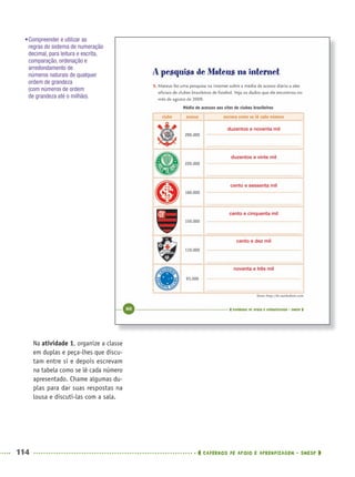 114 CADERNOS DE APOIO E APRENDIZAGEM · SMESP
Na atividade 1, organize a classe
em duplas e peça-lhes que discu-
tam entre si e depois escrevam
na tabela como se lê cada número
apresentado. Chame algumas du-
plas para dar suas respostas na
lousa e discuti-las com a sala.
•Compreender e utilizar as
regras do sistema de numeração
decimal, para leitura e escrita,
comparação, ordenação e
arredondamento de
números naturais de qualquer
ordem de grandeza
(com números de ordem
de grandeza até o milhão).
duzentos e noventa mil
duzentos e vinte mil
cento e sessenta mil
cento e cinquenta mil
cento e dez mil
noventa e três mil
MAT5ºANO–PROF.indd 114MAT5ºANO–PROF.indd 114 9/15/10 1:47 PM9/15/10 1:47 PM
 