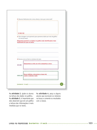 LIVRO DO PROFESSOR MATEMÁTICA · 5O
ANO 123
Na atividade 4, peça a alguns
alunos que escrevam os números
na lousa e comente os resultados
com a classe.
Na atividade 2, ajude os alunos
na leitura dos dados no gráﬁco.
Na atividade 3, é importante que
eles observem que em um gráﬁco
a leitura das informações é mais
imediata que no texto.
9.192.122
Resposta possível: os dados no gráﬁco são identiﬁcados mais
facilmente do que no texto.
Seiscentos e vinte um mil e sessenta e cinco
Nove milhões, oitocentos e treze mil,
cento e oitenta e sete
MAT5ºANO–PROF.indd 123MAT5ºANO–PROF.indd 123 9/15/10 1:47 PM9/15/10 1:47 PM
 