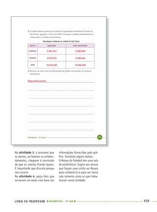 LIVRO DO PROFESSOR MATEMÁTICA · 5O
ANO 131
informações fornecidas pelo grá-
ﬁco. Socialize alguns textos.
O Museu do Futebol tem uma sala
de estatísticas. Sugira aos alunos
que façam uma visita ao Museu
para conhecê-lo e para ver nessa
sala números como os que traba-
lharam nesta Unidade.
Na atividade 3, é provável que
os alunos, ao fazerem os arredon-
damentos, cheguem à conclusão
de que os valores ﬁcarão iguais.
É importante que discuta porque
isso ocorre.
Na atividade 4, peça-lhes que
escrevam um texto com base nas
Resposta pessoal
5.000.0005.461.574
5.000.0004.972.678
10.000.00010.434.252
MAT5ºANO–PROF.indd 131MAT5ºANO–PROF.indd 131 9/15/10 1:48 PM9/15/10 1:48 PM
 