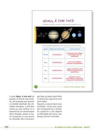 132 CADERNOS DE APOIO E APRENDIZAGEM · SMESP
que todas as tarefas sejam feitas
no mesmo dia: organize-as como
achar melhor.
Enquanto os alunos fazem essas
atividades, circule pela classe
para acompanhá-los e orientá-
los, quando for o caso. Registre
as diﬁculdades dos alunos, para
planejar possíveis retomadas.
A seção Agora, é com você vai
aparecer no ﬁnal de cada Unida-
de, com propostas que retomam
o conteúdo trabalhado. São ati-
vidades individuais, e você deve
analisá-las para veriﬁcar se as
expectativas de aprendizagem
foram atingidas, quanto os alu-
nos avançaram e o que precisa
ser retomado. Não é necessário
57.910.000 km
cinquenta e sete milhões,
novecentos e dez mil
quilômetros
cento e oito milhões e
duzentos mil quilômetros
cento e quarenta e nove
milhões e seiscentos mil
quilômetros
duzentos e vinte e
sete milhões e novecentos
e quarenta mil quilômetros
108.200.000 km
149.600.000 km
227.940.000 km
MAT5ºANO–PROF.indd 132MAT5ºANO–PROF.indd 132 9/15/10 1:48 PM9/15/10 1:48 PM
 