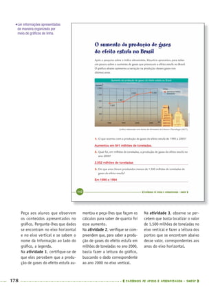 178 CADERNOS DE APOIO E APRENDIZAGEM · SMESP
mentou e peça-lhes que façam os
cálculos para saber de quanto foi
esse aumento.
Na atividade 2, veriﬁque se com-
preendem que, para saber a produ-
ção de gases do efeito estufa em
milhões de toneladas no ano 2000,
basta fazer a leitura do gráﬁco,
buscando o dado correspondente
ao ano 2000 no eixo vertical.
Na atividade 3, observe se per-
cebem que basta localizar o valor
de 1.500 milhões de toneladas no
eixo vertical e fazer a leitura dos
pontos que se encontram abaixo
desse valor, correspondentes aos
anos do eixo horizontal.
Peça aos alunos que observem
os conteúdos apresentados no
gráﬁco. Pergunte-lhes que dados
se encontram no eixo horizontal
e no eixo vertical e se sabem o
nome da informação ao lado do
gráﬁco, a legenda.
Na atividade 1, certiﬁque-se de
que eles percebem que a produ-
ção de gases do efeito estufa au-
Aumentou em 841 milhões de toneladas.
2.052 milhões de toneladas
Em 1990 e 1994
•Ler informações apresentadas
de maneira organizada por
meio de gráﬁcos de linha.
MAT5ºANO–2–PROF.indd 178MAT5ºANO–2–PROF.indd 178 9/15/10 2:04 PM9/15/10 2:04 PM
 