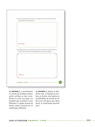 LIVRO DO PROFESSOR MATEMÁTICA · 5O
ANO 211
Na atividade 3, observe se iden-
tiﬁcam que, se Rodrigo já esco-
lheu um lanche, resta apenas as
possibilidades de escolha de um
dos sucos com água e que, dessa
forma, as combinações possíveis
são 3.
Na atividade 2, o procedimento
é o mesmo da atividade anterior,
porém veriﬁque se eles conta-
bilizam os sucos com água e se
percebem que, se existem 3 sucos
diferentes e 4 opções diversas de
lanche, então é possível ter 12
combinações diferentes.
3 × 4 = 12
1 × 3 = 3
MAT5ºANO–2–PROF.indd 211MAT5ºANO–2–PROF.indd 211 9/15/10 2:05 PM9/15/10 2:05 PM
 