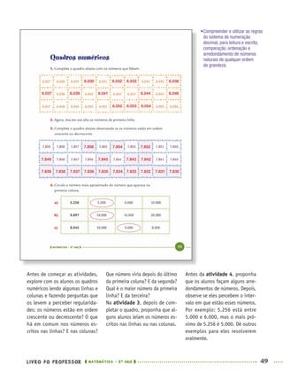 LIVRO DO PROFESSOR MATEMÁTICA · 5O
ANO 49
Que número viria depois do último
da primeira coluna? E da segunda?
Qual é o maior número da primeira
linha? E da terceira?
Na atividade 3, depois de com-
pletar o quadro, proponha que al-
guns alunos leiam os números es-
critos nas linhas ou nas colunas.
Antes da atividade 4, proponha
que os alunos façam alguns arre-
dondamentos de números. Depois,
observe se eles percebem o inter-
valo em que estão esses números.
Por exemplo: 5.256 está entre
5.000 e 6.000, mas o mais pró-
ximo de 5.256 é 5.000. Dê outros
exemplos para eles resolverem
oralmente.
Antes de começar as atividades,
explore com os alunos os quadros
numéricos lendo algumas linhas e
colunas e fazendo perguntas que
os levem a perceber regularida-
des: os números estão em ordem
crescente ou decrescente? O que
há em comum nos números es-
critos nas linhas? E nas colunas?
•Compreender e utilizar as regras
do sistema de numeração
decimal, para leitura e escrita,
comparação, ordenação e
arredondamento de números
naturais de qualquer ordem
de grandeza.
6.030
7.856
7.849
7.839 7.836 7.8337.838 7.835 7.832 7.8307.837 7.834 7.831
7.845 7.843 7.842
7.854 7.852
6.037 6.039 6.041
6.052 6.053 6.054
6.044 6.046
6.032 6.033 6.036
MAT5ºANO–PROF.indd 49MAT5ºANO–PROF.indd 49 9/15/10 1:45 PM9/15/10 1:45 PM
 
