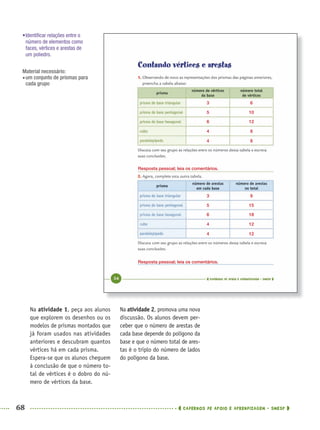 68 CADERNOS DE APOIO E APRENDIZAGEM · SMESP
Na atividade 2, promova uma nova
discussão. Os alunos devem per-
ceber que o número de arestas de
cada base depende do polígono da
base e que o número total de ares-
tas é o triplo do número de lados
do polígono da base.
Na atividade 1, peça aos alunos
que explorem os desenhos ou os
modelos de prismas montados que
já foram usados nas atividades
anteriores e descubram quantos
vértices há em cada prisma.
Espera-se que os alunos cheguem
à conclusão de que o número to-
tal de vértices é o dobro do nú-
mero de vértices da base.
•Identiﬁcar relações entre o
número de elementos como
faces, vértices e arestas de
um poliedro.
Material necessário:
um conjunto de prismas para
cada grupo
3
3
5
5
6
6
4
4
4
4
6
9
10
15
12
18
8
12
8
12
Resposta pessoal; leia os comentários.
Resposta pessoal; leia os comentários.
MAT5ºANO–PROF.indd 68MAT5ºANO–PROF.indd 68 9/15/10 1:46 PM9/15/10 1:46 PM
 