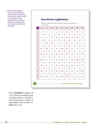 72 CADERNOS DE APOIO E APRENDIZAGEM · SMESP
Para as atividades das páginas 38
e 39, distribua calculadoras para
as duplas fazerem as multiplica-
ções e preencherem a tabela. As
regularidades serão discutidas nos
itens a, b, c e d.
•Resolver multiplicações
com números naturais por
meio de técnicas operatórias
convencionais, cálculo mental
e da calculadora e usar
estratégias de veriﬁcação e
controle de resultados pelo
uso do cálculo mental ou da
calculadora.
15 16 17 18 19
3632
36
44 48 60 64
9580757055
66
77
88
99
112 120 152
171144135
105
90 108 114
39 48 54
MAT5ºANO–PROF.indd 72MAT5ºANO–PROF.indd 72 9/15/10 1:46 PM9/15/10 1:46 PM
 
