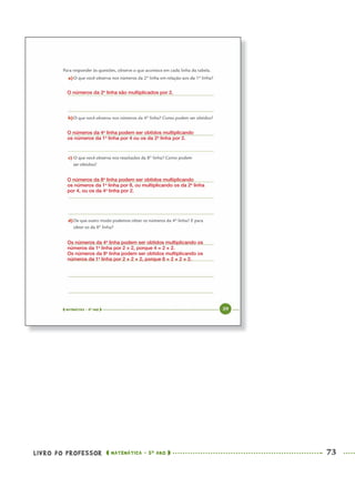 LIVRO DO PROFESSOR MATEMÁTICA · 5O
ANO 73
O números da 2a
linha são multiplicados por 2.
O números da 4a
linha podem ser obtidos multiplicando
os números da 1a
linha por 4 ou os da 2a
linha por 2.
O números da 8a
linha podem ser obtidos multiplicando
os números da 1a
linha por 8, ou multiplicando os da 2a
linha
por 4, ou os da 4a
linha por 2.
Os números da 4a
linha podem ser obtidos multiplicando os
números da 1a
linha por 2 × 2, porque 4 = 2 × 2.
Os números da 8a
linha podem ser obtidos multiplicando os
números da 1a
linha por 2 × 2 × 2, porque 8 = 2 × 2 × 2.
MAT5ºANO–PROF.indd 73MAT5ºANO–PROF.indd 73 9/15/10 1:46 PM9/15/10 1:46 PM
 