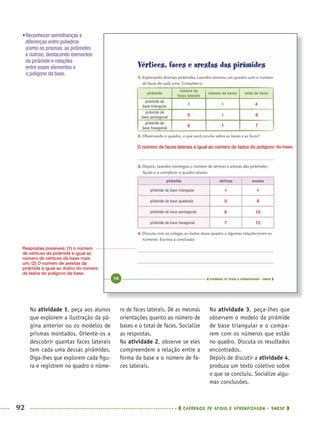 92 CADERNOS DE APOIO E APRENDIZAGEM · SMESP
ro de faces laterais. Dê as mesmas
orientações quanto ao número de
bases e o total de faces. Socialize
as respostas.
Na atividade 2, observe se eles
compreendem a relação entre a
forma da base e o número de fa-
ces laterais.
Na atividade 3, peça-lhes que
observem o modelo da pirâmide
de base triangular e o compa-
rem com os números que estão
no quadro. Discuta os resultados
encontrados.
Depois de discutir a atividade 4,
produza um texto coletivo sobre
o que se concluiu. Socialize algu-
mas conclusões.
Na atividade 1, peça aos alunos
que explorem a ilustração da pá-
gina anterior ou os modelos de
prismas montados. Oriente-os a
descobrir quantas faces laterais
tem cada uma dessas pirâmides.
Diga-lhes que explorem cada ﬁgu-
ra e registrem no quadro o núme-
•Reconhecer semelhanças e
diferenças entre poliedros
(como os prismas, as pirâmides
e outros), destacando elementos
da pirâmide e relações
entre esses elementos e
o polígono da base.
4
5
5 8
6 10
7 12
6
716
O número de faces laterais é igual ao número de lados do polígono da base.
Respostas possíveis: (1) o número
de vértices da pirâmide é igual ao
número de vértices da base mais
um; (2) O número de arestas da
pirâmide é igual ao dobro do número
de lados do polígono da base.
MAT5ºANO–PROF.indd 92MAT5ºANO–PROF.indd 92 9/15/10 1:46 PM9/15/10 1:46 PM
 