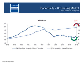 Returns in Junior Oil & Gas Space
                              Junior oil and gas companies outperform large Housingpast 25 years
                                                    Opportunity = US caps over Market
                                                                         Trend continues to improve




                                                                                            ???




Source: BMO Capital Markets
 